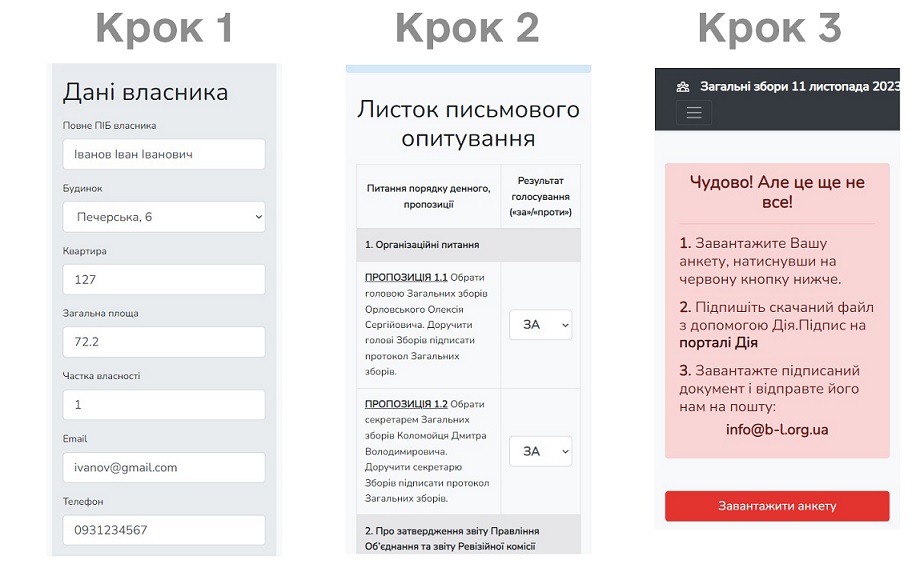 Заповнення листка письмового голосування